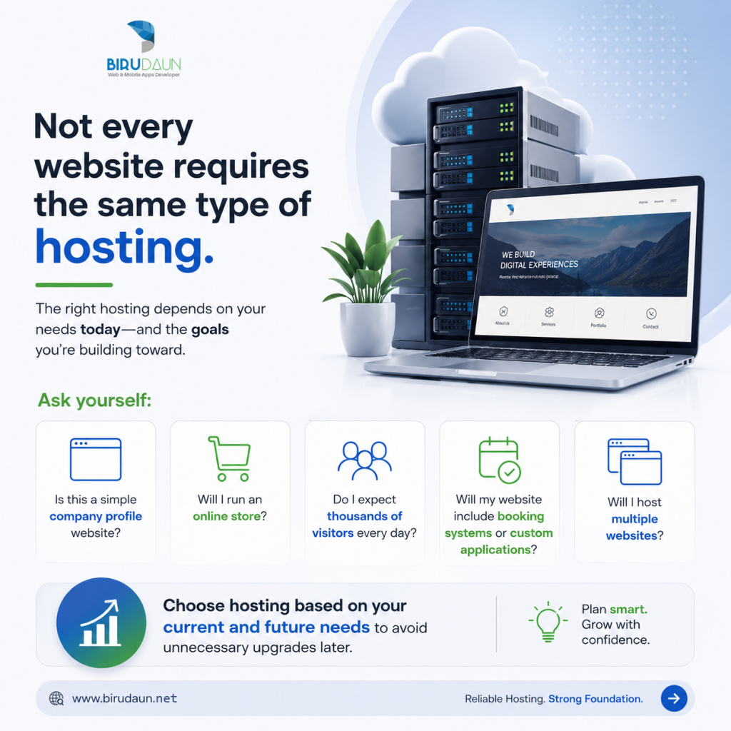 hosting type